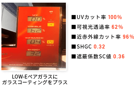 LOW-Eペアガラス